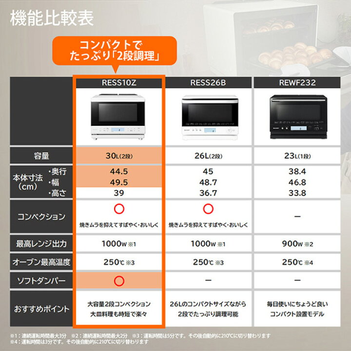 楽天市場】オーブンレンジ 30L シャープ SHARP RE-SS10Z-W ホワイト 白 
