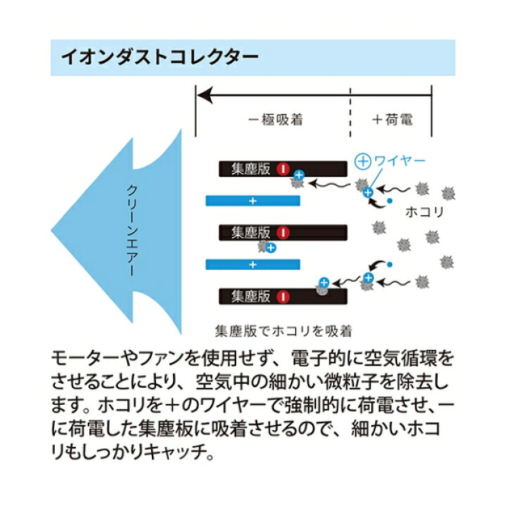 空気清浄機 イオニックブリーズ Ionic レビューcp500 Breeze 人気 消臭 感染症対策 ピアノブラック 25畳 花粉 新生活 ウイルス対策 タバコ 可愛い おしゃれ フィルター交換不要 おすすめ Pm2 5 ウイルス除去