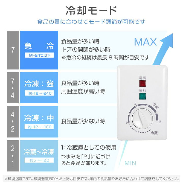 楽天市場】冷凍庫 66L 家庭用 業務用 ノンフロン チェストフリーザー 