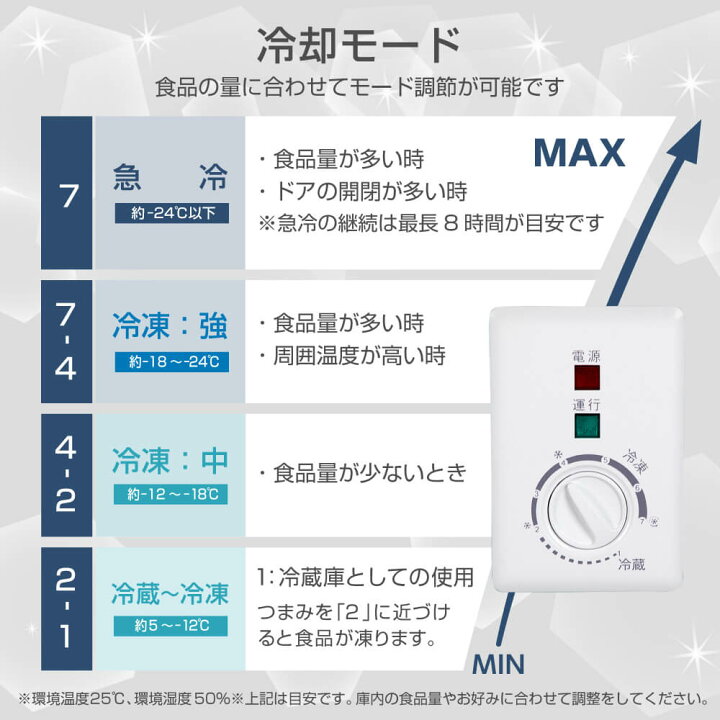 楽天市場】【期間限定1,000円OFFクーポン 4/7 10:00まで】 冷凍庫 142L 