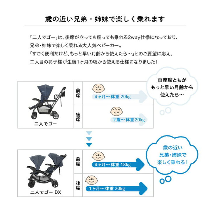 楽天市場】【楽天1位】 二人乗りベビーカー カトージ 二人でゴーDX 