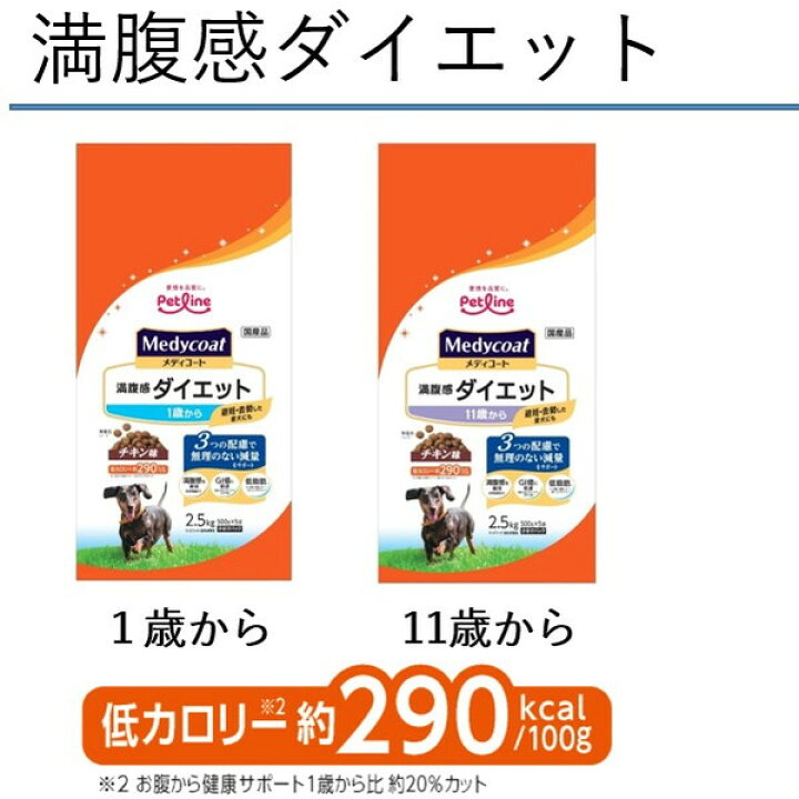 楽天市場】【エントリーでP7倍!マラソン限定】 ペットライン メディ 