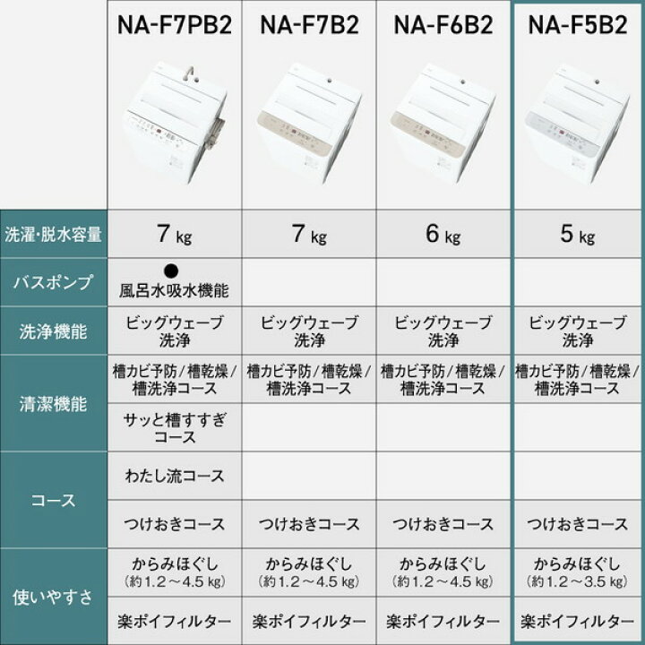 楽天市場】洗濯機 5kg パナソニック PANASONIC NA-F5B2-S 