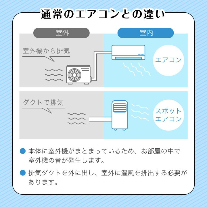 楽天市場】エアコン スポットクーラー スポットエアコン クーラー 家庭 