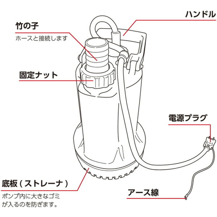 楽天市場】フローバル 汚水用水中ポンプ PSP-130S (00852238) : XPRICE 