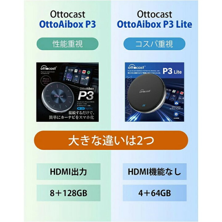 楽天市場】YOUR SHOP PCS46-JL Ottocast オットキャスト OttoAibox P3 
