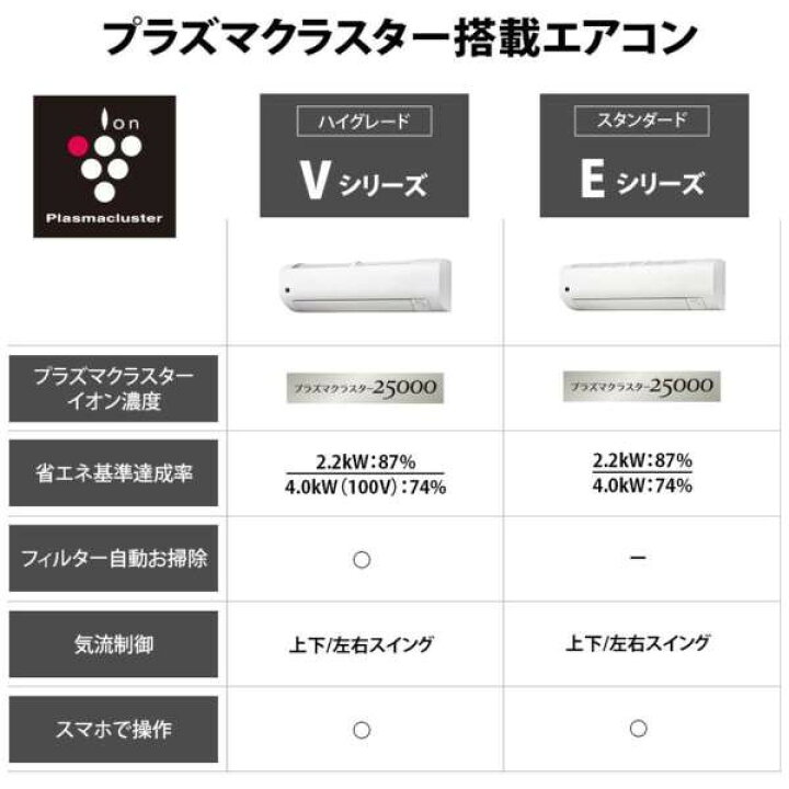 楽天市場】エアコン 6畳 シャープ SHARP AY-T22E-W ホワイト系 E 