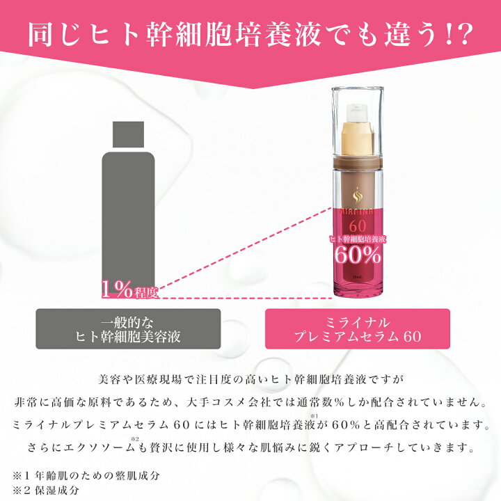 楽天市場】≪スーパーSALE≫ヒト幹細胞培養液 60% エクソソーム 美容液  