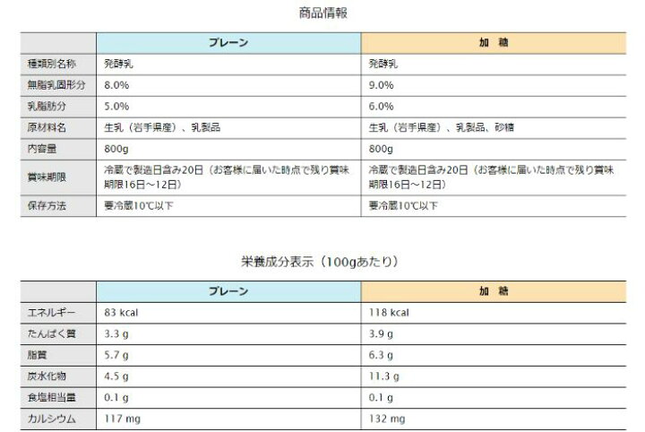 楽天市場】【買い物マラソン期間中当店ポイント最大＋20倍 