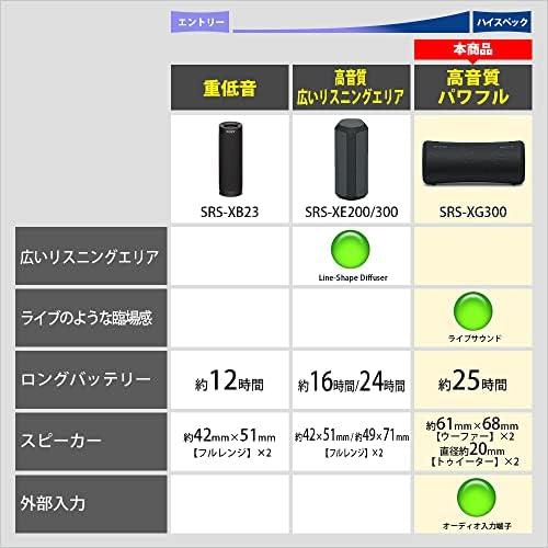 楽天市場】ソニー ワイヤレススピーカー SRS-XG300 :防水 IP67 ...