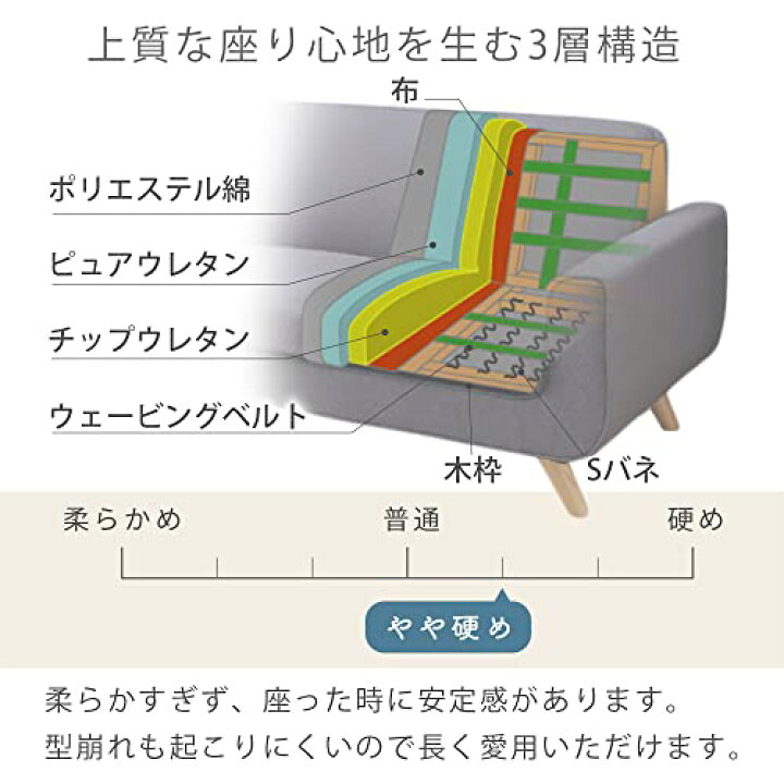 楽天市場】アイリスプラザ ソファー 1人掛け 2人掛け カウチソファ 