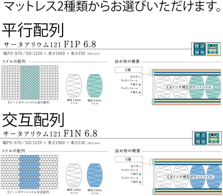 楽天市場】【送料設置無料】サータ SERTA ツインベッド アリウム2231 