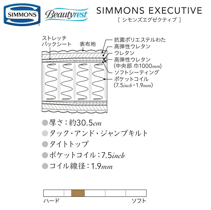 楽天市場】シモンズ ゴールデンバリューピロートップ ニューフィット 