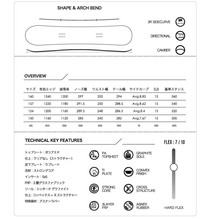 楽天市場】SCOOTER SNOWBOARD XX スクータースノーボード ダブル