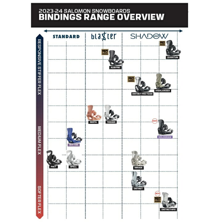楽天市場】 SALOMON 24-25 DISTRICT BINDING /サロモン ディストリクト  