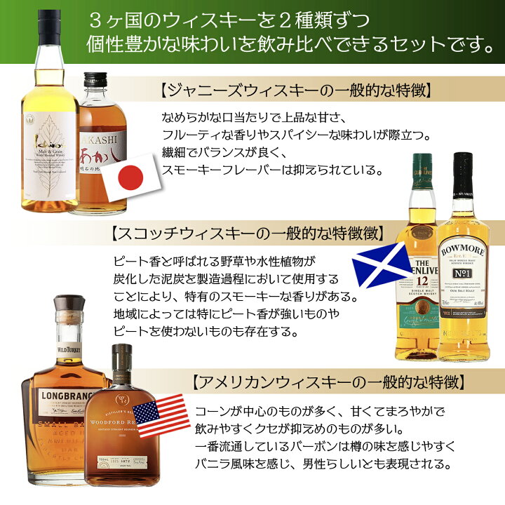 楽天市場】お歳暮 日本 スコットランド アメリカ セット ギフト 3大 