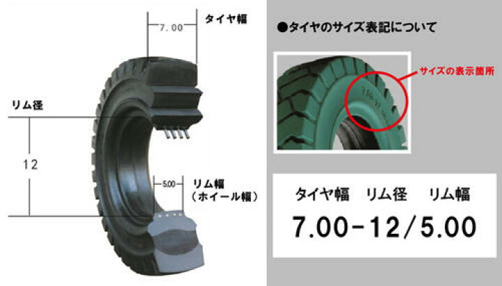 楽天市場】【送料無料】フォークリフト用ノーパンクタイヤ 23×9-10 