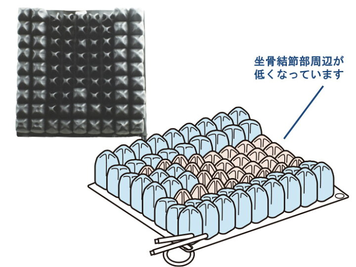 楽天市場】車いす床ずれ予防クッション ロホ エンハンサー【ROHO&reg 