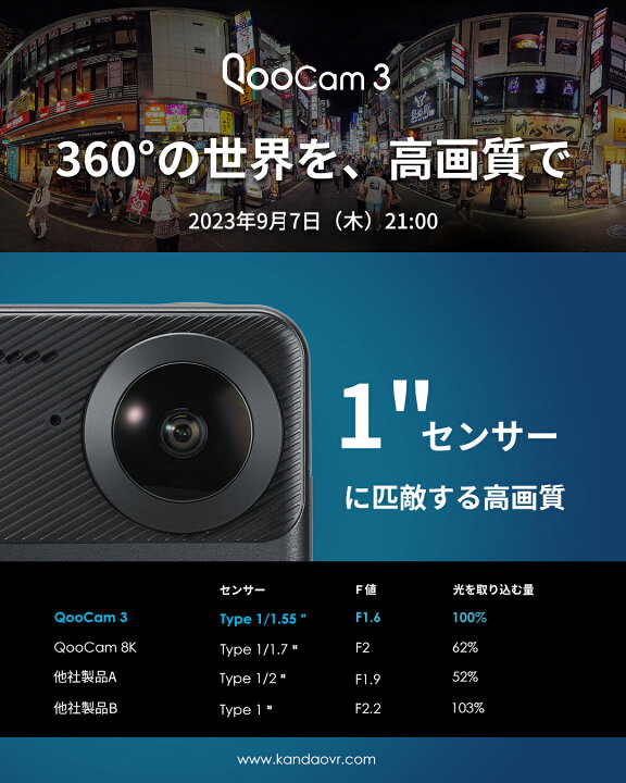 楽天市場】Kandao QooCam3 プレミアムセット / 360度 アクションカメラ 