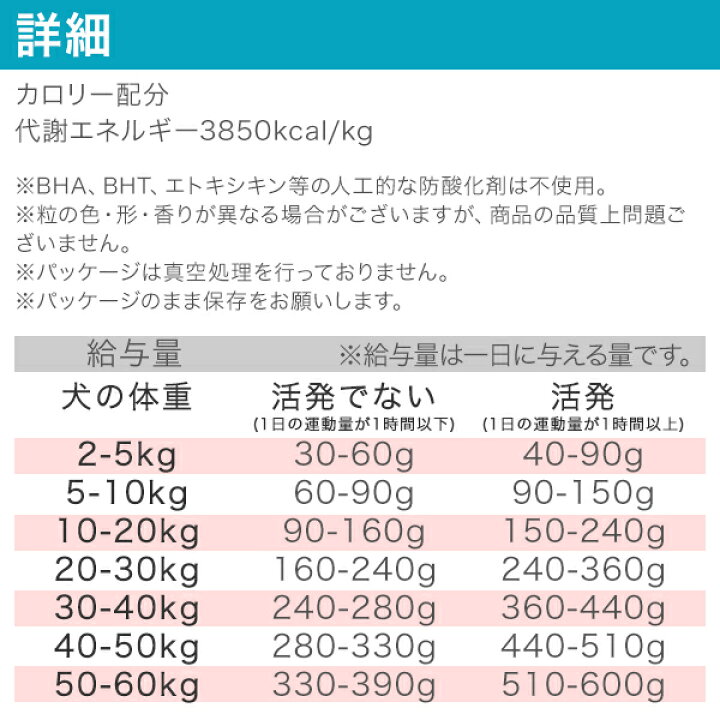 楽天市場】アカナ パシフィカドッグレシピ 11.4kg (正規品 