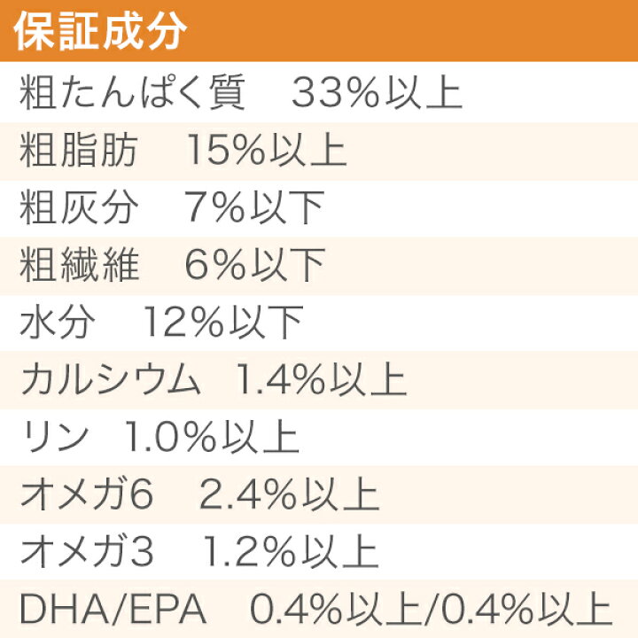 楽天市場】アカナ パピーラージブリードレシピ 17kg (正規品