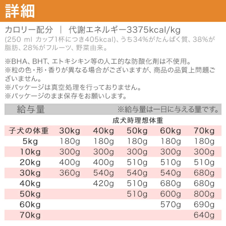 楽天市場】アカナ パピーラージブリードレシピ11.4kg (正規品) 大型犬 