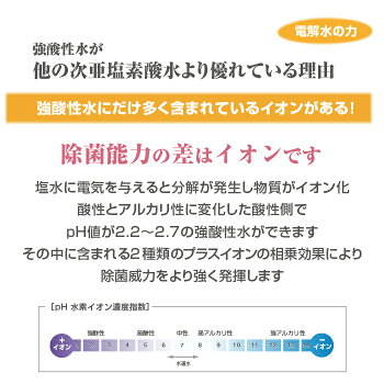 楽天市場 本物の次亜塩素酸水 99 999 ウイルス対策 除菌液 最強かつ安全 強酸性水 1l 口臭 手指 肌荒れ うがい水 マウスウォッシュ 超酸性水 靴 ペット 赤ちゃん ベビー 安心 サステナブル 口内炎 歯周病 アトピー肌 化粧水 ニキビ 洗顔 ウィルス 台所 エース