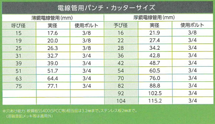 楽天市場】○カクタス（CACTUS） 手動式ノックアウトパンチ カクタス 