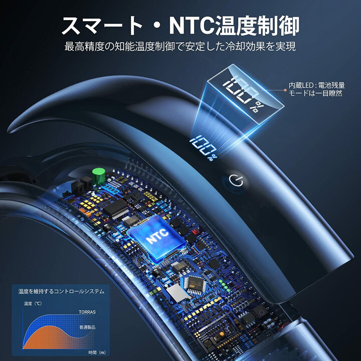 楽天市場】【全面進化】 TORRAS ネッククーラー Coolify2 首掛け扇風機  