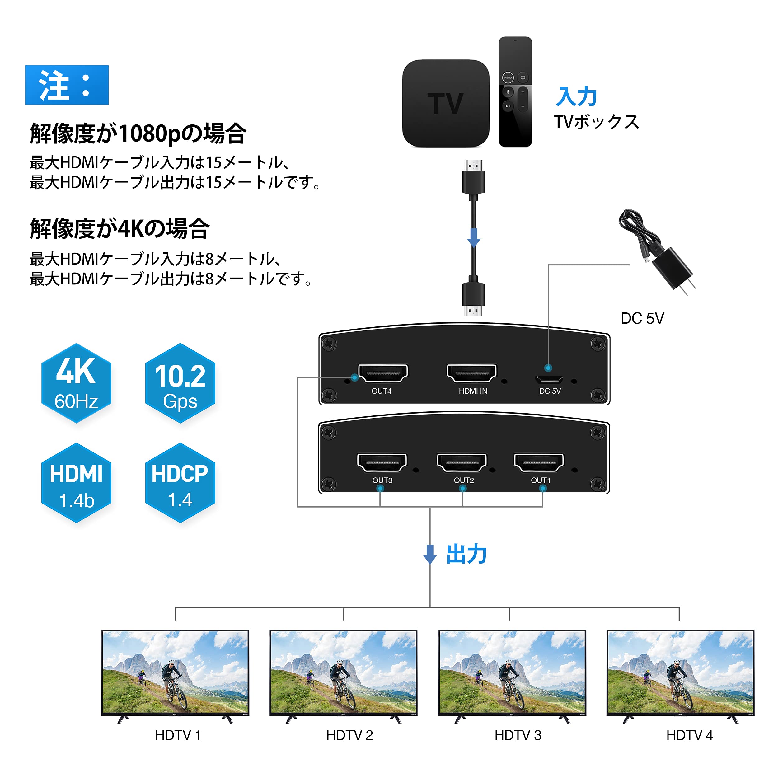 楽天市場】4K@60Hz HDMI 分配器 1入力4出力 高速HDMIケーブル1本 USB
