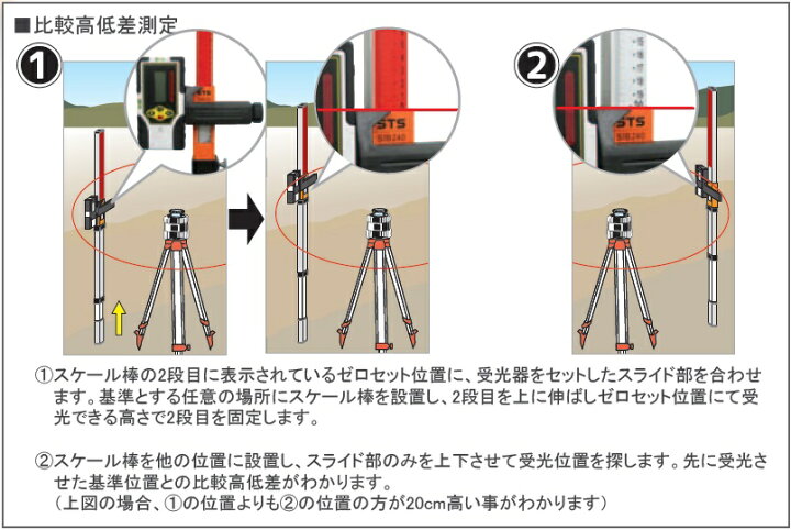 楽天市場】STS 受光器スライド式スケール棒 SIB240 裏面1mm目盛 気泡管 