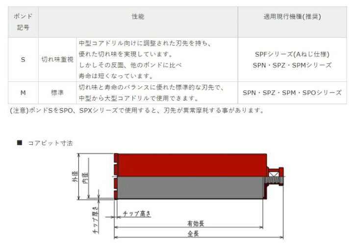 楽天市場】コンセック コアビット スマートONEレーザ Aロッド(湿式