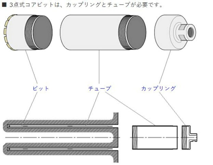 楽天市場】コンセック 3点式コアビット スマートセパ(湿式) サイズ 6