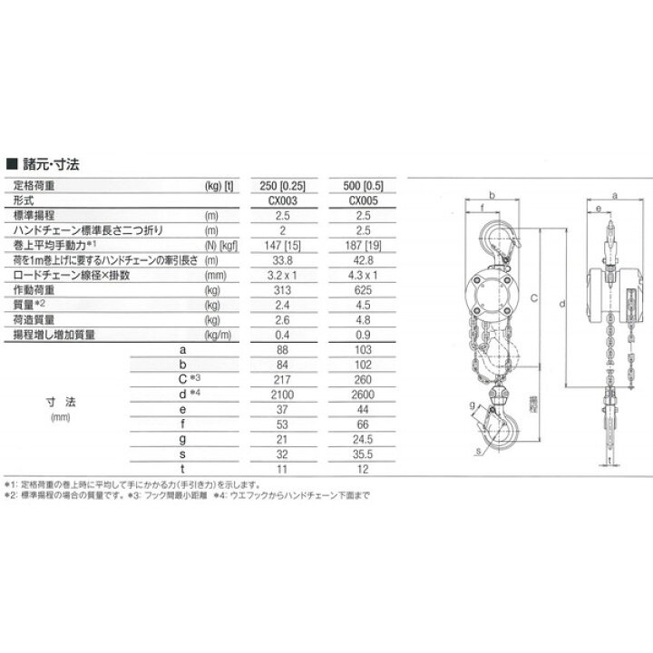 楽天市場】KITO キトーチェーンブロックCX CX003 定格荷重250kg 標準 