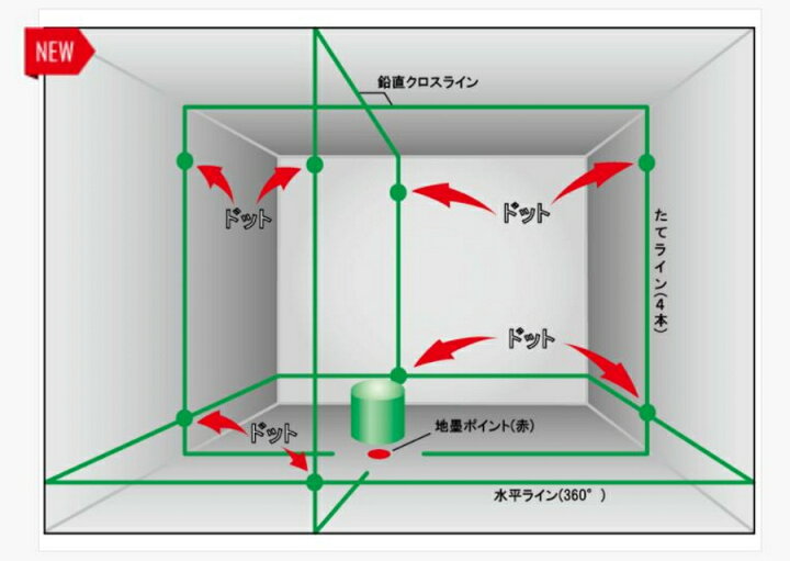 楽天市場】墨出し器 サンピース SPLA－441GP グリーン 
