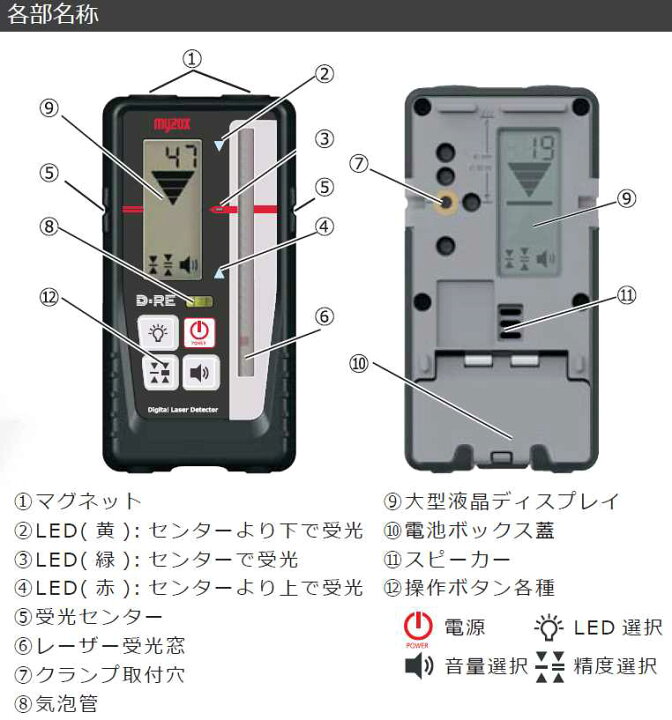 楽天市場】MYZOX マイゾックス D-RE2/D-RC レーザーレベル用デジタル 