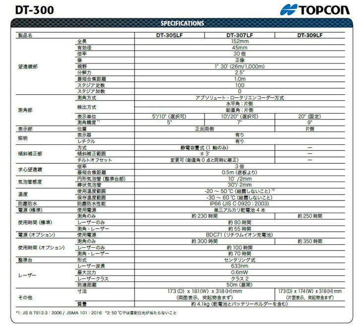 楽天市場】[校正証明書付] TOPCON トプコン DT-307LF デジタル 