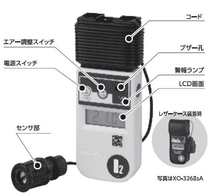 楽天市場】新コスモス電機 デジタル酸素濃度計（投げ込み式） XO 