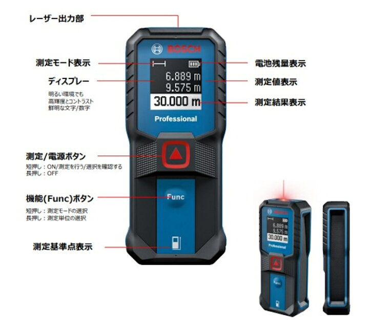 楽天市場】BOSCH ボッシュ レーザー距離計 GLM30-23 機能：距離測定 