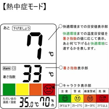 楽天市場 Sksato デジタル温湿度計 Pc 5500trh 快適ナビプラス 熱中症予防 インフルエンザ指数 労働衛生管理 健康管理 猛暑対策 温度計 熱中症計 佐藤計量器製作所 現場監督