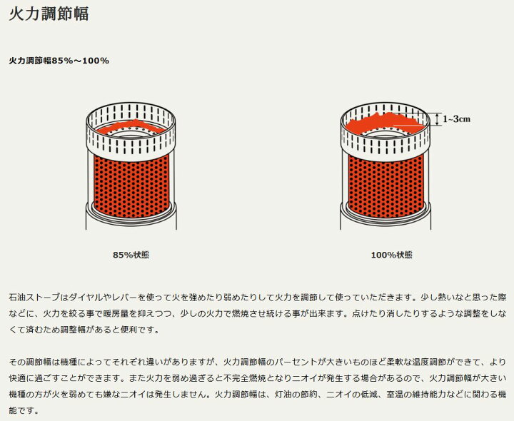 楽天市場】トヨトミ 反射形石油ストーブ RS-H2924 暖房器具 冬 : 現場監督
