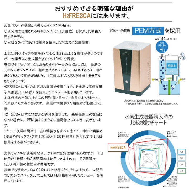 楽天市場】水素吸入器 高濃度水素生成吸入器 水素吸入 毎分約150ml 