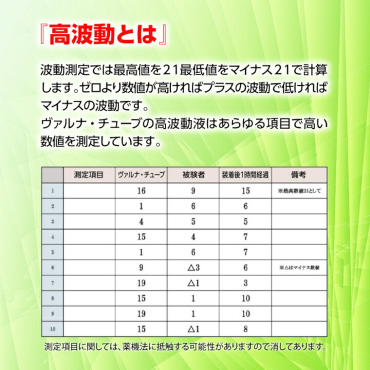 楽天市場】ヴァルナチューブ手首用 ブレスレット型 3色×長さ4タイプ 高 