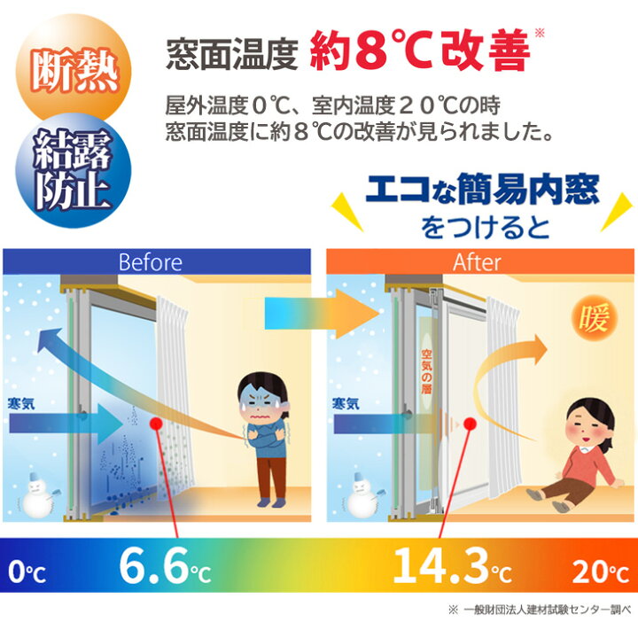 楽天市場】【公式】エコな簡易内窓 キット Mサイズ ホワイト UVカット 