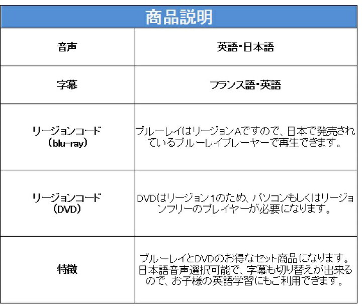 楽天市場 耳をすませば ブルーレイ Dvdセット Blu Ray Whisper Of The Heart 劇場版 ブルーレイ Dvd2枚組 Comboパック 北米版 日本語 英語 スタジオジブリ 宮崎駿 近藤喜史監督作品 Usa正規品 ジブリ ブルーレイ Blu Ray Dvd 2枚組 耳すま アメリカンカルチャー 楽天市場 耳をすませば ブルーレイ Dvdセット Blu Ray Whisper Of The Heart 劇場版 ブルーレイ Dvd2枚組 Comboパック 北米版 日本語 英語 スタジオジブリ 宮崎駿 近藤喜史監督作品 Usa正規品 ジブリ ブルーレイ Blu Ray Dvd 2枚組 耳すま アメリカンカルチャー