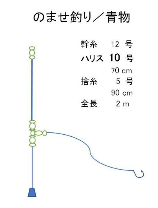 楽天市場 のませ釣り 泳がせ釣り 仕掛け 青物用 手作り仕掛け 日本製仕掛け ブリ ワラサ カンパチ等 送料無料 アメリカンカルチャーストア