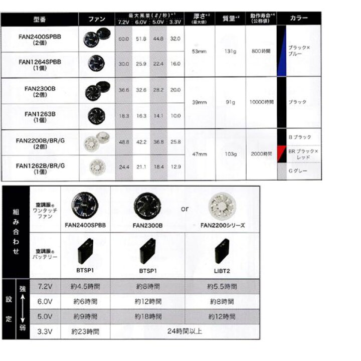 楽天市場】KU92020 空調服 R ポリエステル製 カジュアルベスト 