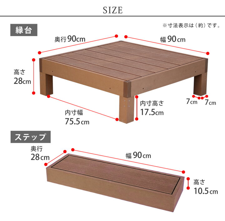 楽天市場】【ポイント5倍】ウッドデッキ 人工木ウッドデッキ 樹脂製 ステップ フェンス 縁台 ガーデニング エクステリア ぬれ縁台 ecofeel( エコフィール)1台 ステップセット PWDE-1P-STP : 激安家具インテリア雑貨ミロク屋 楽天市場】【ポイント5倍】ウッドデッキ 人工木ウッドデッキ 樹脂製 ステップ フェンス 縁台 ガーデニング エクステリア ぬれ縁台 ecofeel( エコフィール)1台 ステップセット PWDE-1P-STP : 激安家具インテリア雑貨ミロク屋