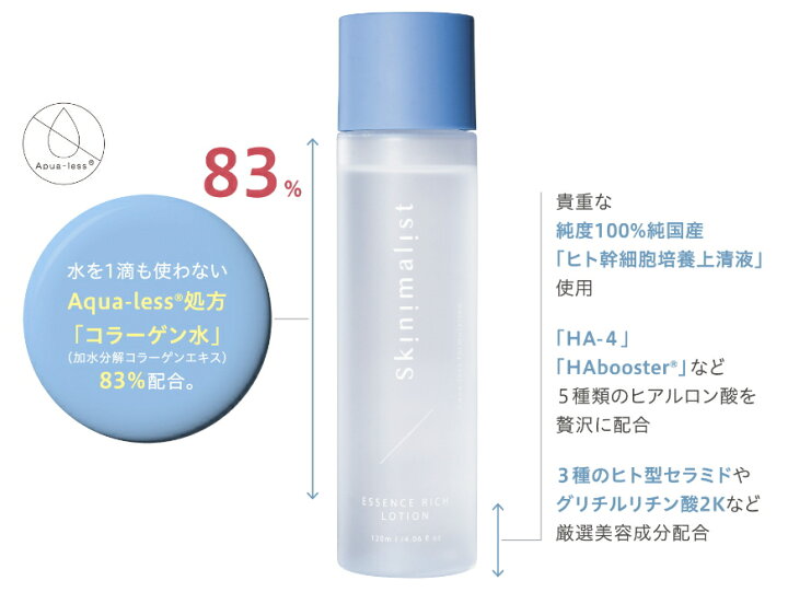 楽天市場】Skinimalist スキニマリスト エッセンスリッチローション 