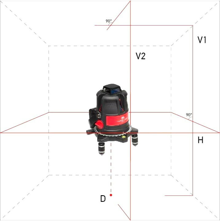 楽天市場】5%OFF レーザー墨出し器 円錐ミラー ウルトラライナー2VH360 